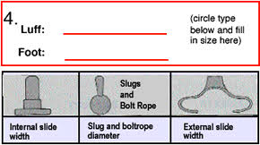 Measuring Sails