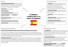 Se rendre compte en espagnol. Travailler Autrement En Classe D Espagnol Site Des Langues Vivantes