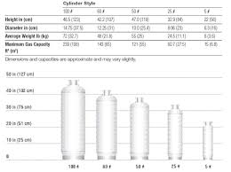 argon tank sizes chart inspirational welding gas cylinder