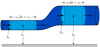 Theoreme De Bernoulli Wikipedia