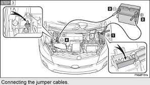 Remove the jumper cables in reverse order. If The Volt Battery Is Discharged Toyota Prius 2010 Manual