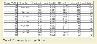 When powered from usb, the 5v line measures about 3.5v and triggers the brownout detector. Brownout During Wifi Startup Issue 863 Espressif Arduino Esp32 Github