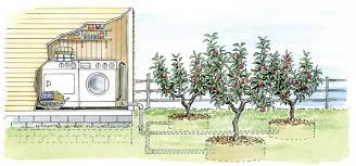 While there are systems available on the market that can use greywater to water a lawn, these systems are more active, expensive and require more extensive household maintenance (changing filters). From Laundry To Landscape Tap Into Greywater Green Homes Mother Earth News