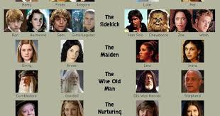 Fantasy And Sci Fi Characters Fit Into Jungian Archetypes Chart