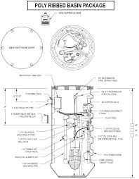 Shop drawings and engineering data. Prepackaged Sewage Grinder Systems Complete Job Ready