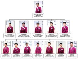 Sejarah sekolah visi dan misi piagam pelangan lencana sekolah lagu sekolah bendera sekolah organisasi pentadbiran kurikulum make it beautiful… hal ehwal murid kokurikulum extend website functionality; Carta Organisasi Smk Sacred Heart Prefectorial Board