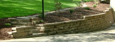 Check spelling or type a new query. Retaining Walls Decorative Walls Powhatan Point Oh