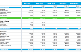 Small Business Cash Flow Template Asouthernbellein