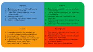Swot Analyse Hbo Sociaal Werk Definitief Gamification