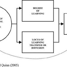 Add your review about systematic wealth management sdn. Pdf Retail Multinational Learning A Case Study Of Tesco