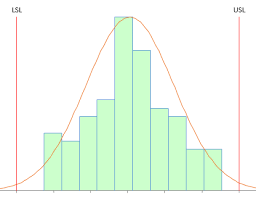 An Interactive Look At Process Capability