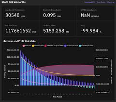 The best bitcoin mining calculator available. Economics Of Bitcoin Mining With Solar Energy Braiins