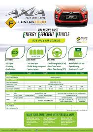 Check spelling or type a new query. Poster Perodua Axia Funtasticko Net