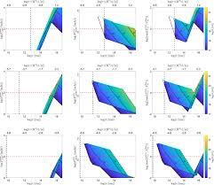 Visual studio 2008 professional x86. The Limited Contribution Of Low And High Luminosity Gamma Ray Bursts To Ultra High Energy Cosmic Rays Iopscience