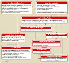 Security Guide Jboss Enterprise Application Platform 5 Red Hat Customer Portal