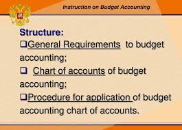 Ppt Head Of Consolidated Reporting Department Budget