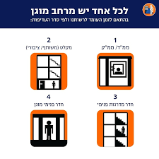 פיקוד העורף אוסר על קיום לימודים מחר בעוטף עזה ובחלק מיישובי הנגב והשפלה בשל ההסלמה בדרום ובירושלים. ×¢×™×¨×™×™×ª ×'××¨ ×©×'×¢ ×™×¨×™ ×¨×§×˜×•×ª
