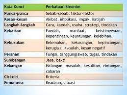 Pernahkan anda menemukan cara dibawah ini cara mudah membobol rekening orang lewat klikbca, mandiri, bni, baiklah silahkan anda pelajari dan bacalah sampai akhir kalimat tapi ingat jangan melakukan intruksi apapun sebelum anda selesai membacanya. Perkataan Sinonim Bagi Fajar Contoh Soal Cpns Sinonim Persamaan Kata Serta Kunci Jawabannya