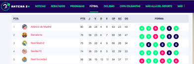 Inicio noticias resultados posiciones áfrica asia concacaf europa oceanía. Atletico De Madrid Vs Rea Hoy Tabla De Posiciones Liga Espanola Antena 2