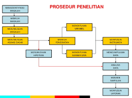 Mengonstruksi sebuah karya ilmiah dengan memperhatikan isi, sistematika, dan kebahasaan. Panduan Lengkap Penyusunan Metodologi Penelitian Laporan Ptk