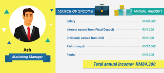 The 1040 income tax calculator helps to determine the amount of income tax due or owed to the irs. Calculate Your Chargeable Income For Income Tax Imoney