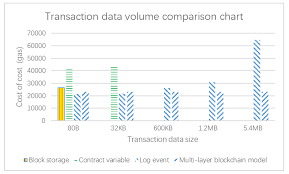 All ethereum addresses returned by functions of this package are returned as checksum addresses. Applied Sciences Free Full Text Hierarchically Authorized Transactions For Massive Internet Of Things Data Sharing Based On Multilayer Blockchain Html