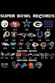 Pittsburgh Steelers 1 Steelers Football Cowboys Football Nfl Football