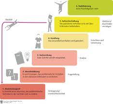 durchhalten bildung abstinenz