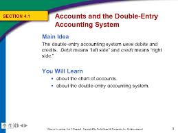 Unit 2 The Basic Accounting Cycle Chapter 3