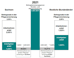 Die private krankenversicherung ist eine krankenvollversicherung, sie wird von mehr als 40 privatwirtschaftlichen versicherungen angeboten. Private Krankenversicherung 2021 Beitragszuschuss Des Arbeitgebers