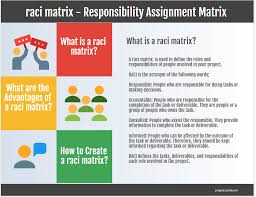 A raci chart is a type of responsibility assignment matrix (ram) that shows the roles and tasks assigned to each team. Raci Matrix Responsibility Assignment Matrix Raci Chart Projectcubicle