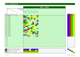 The covariance matrix is a square matrix to show the covariance among the columns and variance in columns. Mit Der Excel Vorlage Raci Matrix Den Uberblick Im Projekt Behalten Modell 1 Exceltricks