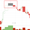 Please note that it is an indicator that is timeframe sensitive. 1