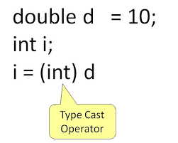 Java Variables And Data Types With Example