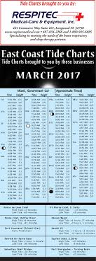 March Tide Chart Coastal Angler The Angler Magazine