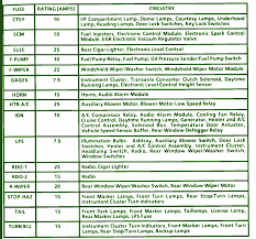 A wiring diagram can also be found this way, but it can be confusing unless you're familiar with how to read an automotive wiring diagram. Chevy Lumina Fuse Box Wiring Diagram Page Flu Month Flu Month Faishoppingconsvitol It