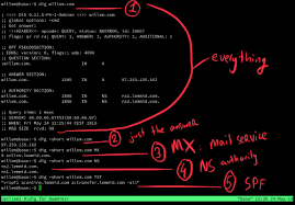 Dig For Dummies Explaining An Highly Useful Network Tool