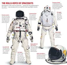 Image Result For Red Bull Space Jump Space Suit Earth And Space Science Space Science