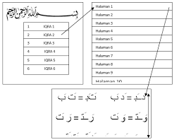 Ayo membaca suku, budaya, dan agama yang kunci jawaban tematik tema 1 kelas 4 halaman 77. Https Ejournal Gunadarma Ac Id Index Php Kommit Article Download 1039 901