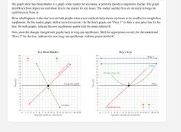 About press copyright contact us creators advertise developers terms privacy policy & safety how youtube works test new features press copyright contact us creators. Answered The Graph Titled Soy Bean Market Is A Bartleby