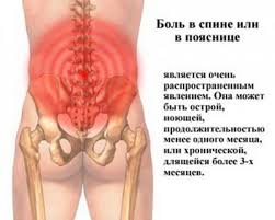 Boli Spine Nochyu Vo Vremya Sna Bol V Spine Posle Sna