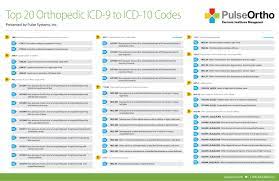 Top 20 Orthopedic Icd 9 To Icd 10 Codes