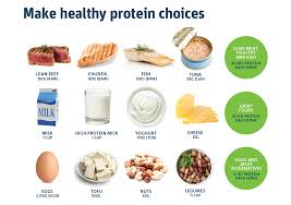 new calculator helps you personalise your protein needs to