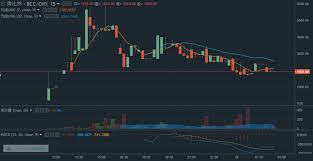 Viabtc Begins Trading Bitcoin Cash Bcc For Chinese Yuan