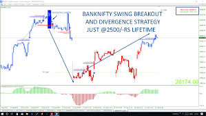 Nseipl I Will Send You Best Chart Pattern Breakout Trading Strategies For 55 On Www Fiverr Com