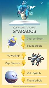 Best Prestigers For Generation 2 Pokemon Go Hub Pokemon Pokemon Go Generation 2 Pokemon