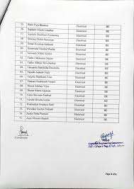 Shram Sadhana Bombay Trusts College of Engineering and Technology,  Bambhori, Jalgaon Shram Sadhana Innovation and Entrepreneu