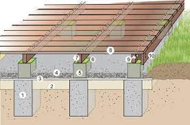 Mit einer edlen holzterrasse aus weichholz wie lärche und douglasie oder besonders langlebigen harthölzern wie danta, robinie, thermo esche, eche etc. Die Richtige Unterkonstruktion Fur Die Holzterrasse Mein Schoner Garten