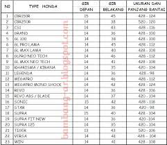 Tidak merubah sudut kemiringan monoshock. Daftar Ukuran Panjang Shock Belakang Motor Berbagai Ukuran