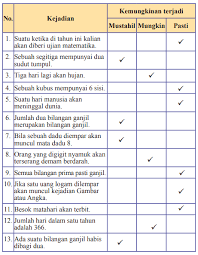Jawaban mtk kelas 7 halaman 290. Kunci Jawaban Matematika Kelas 8 Halaman 279 280 281 Ayo Kita Berlatih 10 1 Kosingkat